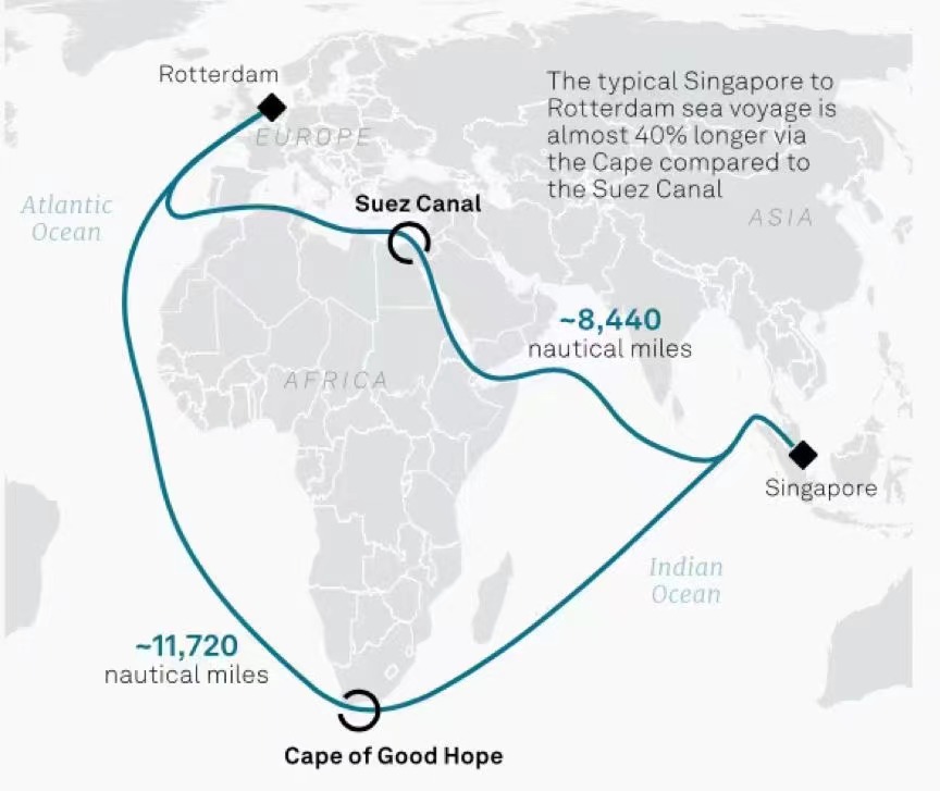 CMA CGM anuncia nuevas tarifas de flete para la ruta de África Occidental a Argelia